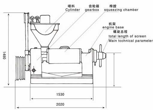 雙象160型螺旋榨油機參數(shù)性能介紹